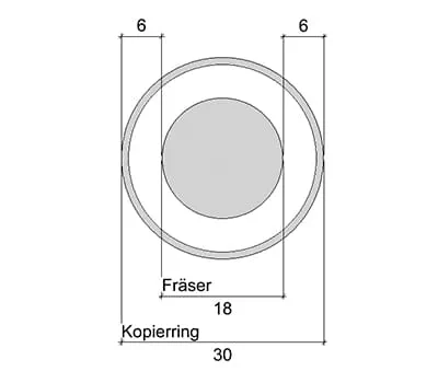 Fresadora: Ajustar molde de fresar múltiplo